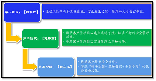 6731顶级游戏·(中国区)官方网站