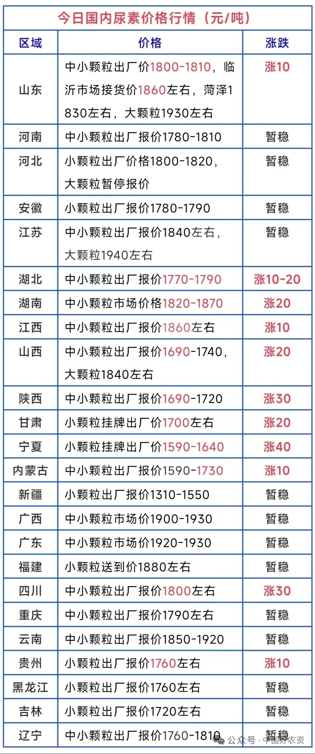 6731顶级游戏·(中国区)官方网站